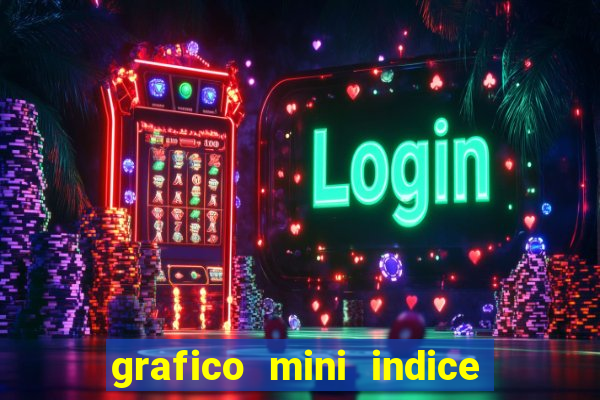 grafico mini indice tempo real